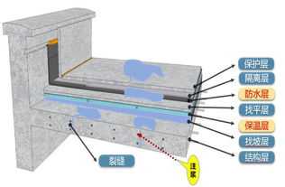 一次解決防水保溫問(wèn)題 外喜防水保溫一體化系統(tǒng)施工工藝詳解
