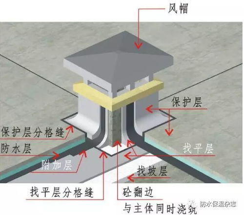 防水保溫 屋面工程精細(xì)化不好做 這些三維工藝節(jié)點(diǎn)圖請(qǐng)收好